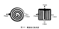 板面式換熱器