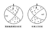 哈佛大學震源機製圖解