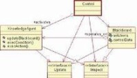 使用 UML 建模的結構或靜態視圖