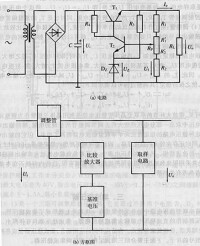 工作原理圖及功能方框圖