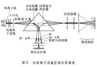 次級離子質譜