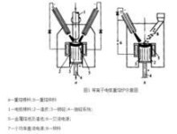 等離子電弧重熔