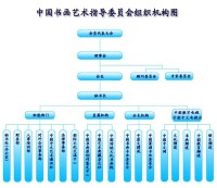 中國書畫藝術指導委員會組織機構圖