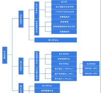 西南財經大學會計學院