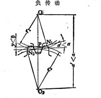 齒厚