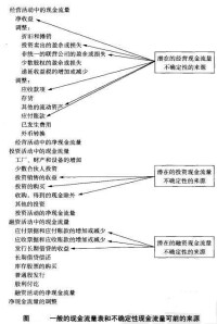 企業流動性