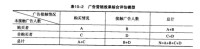 廣告營銷效果綜合評估模型廣告營銷效果綜合評估模型