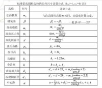 齒根圓直徑