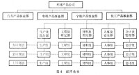 企業系統工程