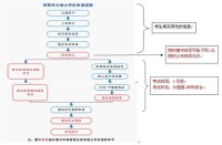 在職研究生學位種類