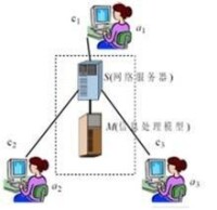 智聯網[一種應用技術]