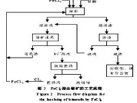 工藝流程圖