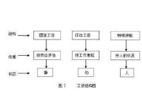 工資設計