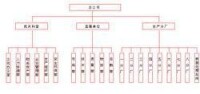 中原特種車輛有限公司