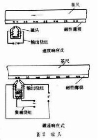 磁柵