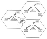 D2D通信在蜂窩網中的應用模型