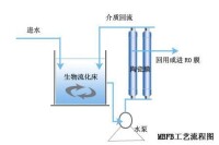 工業水處理[水處理工藝]