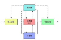 普林斯頓結構