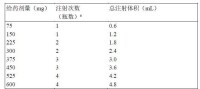 注射用奧馬珠單抗