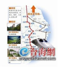 廈門東火車站