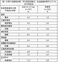 鹽酸氟桂利嗪膠囊