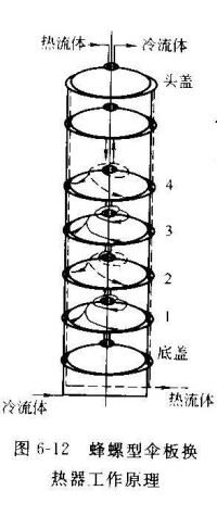 板面式換熱器