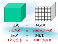 立方米