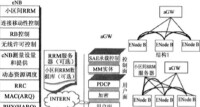 長期演進技術