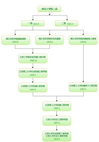 江蘇大學農業工程研究院