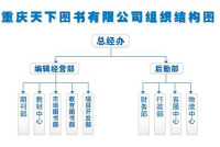 重慶出版社機構構造