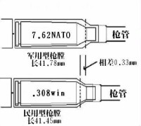 軍用/民用槍膛的差異