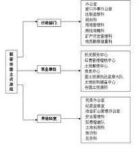 新密市國土資源局