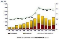 存托憑證投資佔美國資本市場的比重