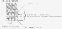 網帶參數說明