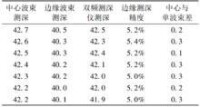 表2 波束角偏差對多波束測深的影響