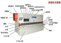 閘式剪板機部件示意圖