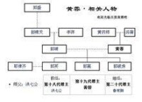 蓉兒相關人物關係