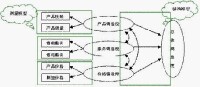 顧客滿意管理