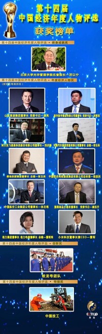 2013中國經濟年度人物介紹