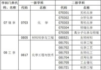 常州大學石油化工學院