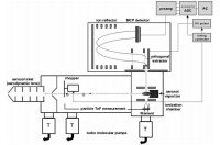 Fig 1, Aerodyne, AMS