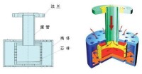 浸沒式原理及外型尺寸