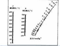 壓力溫度圖