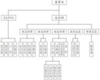 公司組織機構