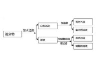 複句框圖式