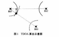 TDOA演演算法