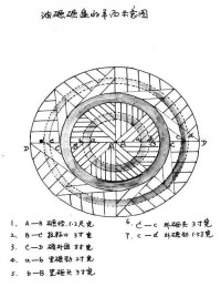 油碾鋸盤的平面示意圖