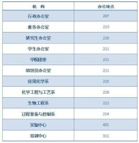 蘭州交通大學化學與生物工程學院