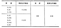 箔材尺寸規格表