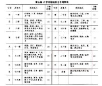 衡山縣17字所轄地區古今對照表